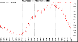 Milwaukee Weather Heat Index<br>(24 Hours)