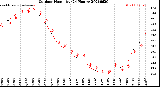 Milwaukee Weather Outdoor Humidity<br>(24 Hours)