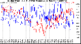 Milwaukee Weather Outdoor Humidity<br>At Daily High<br>Temperature<br>(Past Year)