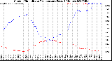 Milwaukee Weather Outdoor Humidity<br>vs Temperature<br>Every 5 Minutes