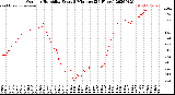 Milwaukee Weather Outdoor Humidity<br>Every 5 Minutes<br>(24 Hours)