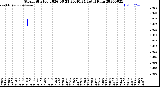 Milwaukee Weather Storm<br>Started 2026-06-21 20:40:24<br>Total Rain