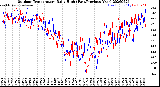 Milwaukee Weather Outdoor Temperature<br>Daily High<br>(Past/Previous Year)