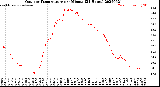 Milwaukee Weather Outdoor Temperature<br>per Minute<br>(24 Hours)