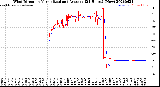 Milwaukee Weather Wind Direction<br>Normalized and Average<br>(24 Hours) (New)