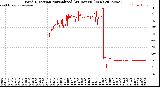 Milwaukee Weather Wind Direction<br>Normalized<br>(24 Hours) (New)