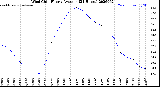 Milwaukee Weather Wind Chill<br>Hourly Average<br>(24 Hours)
