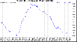 Milwaukee Weather Wind Chill<br>per Minute<br>(24 Hours)