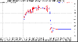 Milwaukee Weather Wind Direction<br>Normalized and Average<br>(24 Hours) (Old)