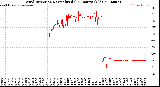 Milwaukee Weather Wind Direction<br>Normalized<br>(24 Hours) (Old)