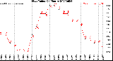 Milwaukee Weather Heat Index<br>(24 Hours)