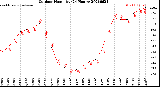 Milwaukee Weather Outdoor Humidity<br>(24 Hours)