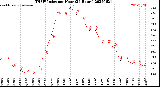 Milwaukee Weather THSW Index<br>per Hour<br>(24 Hours)