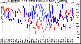 Milwaukee Weather Outdoor Humidity<br>At Daily High<br>Temperature<br>(Past Year)