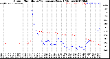 Milwaukee Weather Outdoor Humidity<br>vs Temperature<br>Every 5 Minutes
