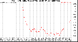 Milwaukee Weather Outdoor Humidity<br>Every 5 Minutes<br>(24 Hours)