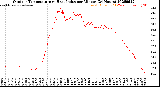 Milwaukee Weather Outdoor Temperature<br>vs Heat Index<br>per Minute<br>(24 Hours)