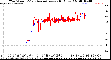 Milwaukee Weather Wind Direction<br>Normalized and Average<br>(24 Hours) (New)
