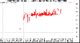 Milwaukee Weather Wind Direction<br>Normalized and Median<br>(24 Hours) (New)