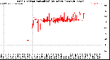 Milwaukee Weather Wind Direction<br>Normalized<br>(24 Hours) (New)