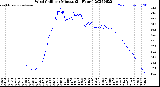 Milwaukee Weather Wind Chill<br>per Minute<br>(24 Hours)