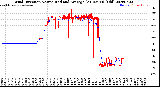 Milwaukee Weather Wind Direction<br>Normalized and Average<br>(24 Hours) (Old)