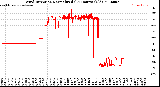 Milwaukee Weather Wind Direction<br>Normalized<br>(24 Hours) (Old)