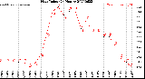 Milwaukee Weather Heat Index<br>(24 Hours)