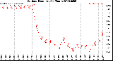 Milwaukee Weather Outdoor Humidity<br>(24 Hours)