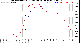 Milwaukee Weather Outdoor Temperature<br>vs Wind Chill<br>(24 Hours)