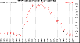 Milwaukee Weather THSW Index<br>per Hour<br>(24 Hours)