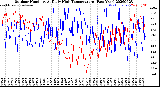 Milwaukee Weather Outdoor Humidity<br>At Daily High<br>Temperature<br>(Past Year)