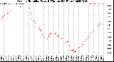 Milwaukee Weather Outdoor Humidity<br>Every 5 Minutes<br>(24 Hours)