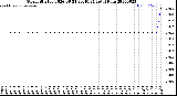 Milwaukee Weather Storm<br>Started 2026-06-21 20:40:24<br>Total Rain