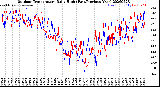 Milwaukee Weather Outdoor Temperature<br>Daily High<br>(Past/Previous Year)