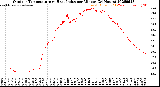 Milwaukee Weather Outdoor Temperature<br>vs Heat Index<br>per Minute<br>(24 Hours)