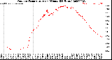 Milwaukee Weather Outdoor Temperature<br>per Minute<br>(24 Hours)