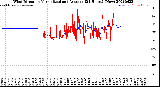 Milwaukee Weather Wind Direction<br>Normalized and Average<br>(24 Hours) (New)