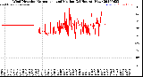 Milwaukee Weather Wind Direction<br>Normalized and Median<br>(24 Hours) (New)