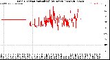 Milwaukee Weather Wind Direction<br>Normalized<br>(24 Hours) (New)