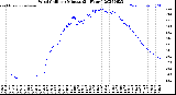 Milwaukee Weather Wind Chill<br>per Minute<br>(24 Hours)