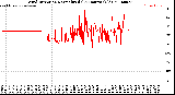Milwaukee Weather Wind Direction<br>Normalized<br>(24 Hours) (Old)