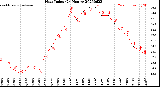 Milwaukee Weather Heat Index<br>(24 Hours)