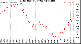 Milwaukee Weather Outdoor Humidity<br>(24 Hours)