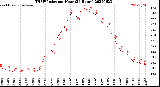 Milwaukee Weather THSW Index<br>per Hour<br>(24 Hours)