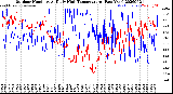 Milwaukee Weather Outdoor Humidity<br>At Daily High<br>Temperature<br>(Past Year)