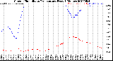 Milwaukee Weather Outdoor Humidity<br>vs Temperature<br>Every 5 Minutes