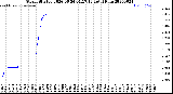 Milwaukee Weather Storm<br>Started 2026-06-24 04:17:13<br>Total Rain