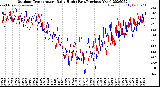 Milwaukee Weather Outdoor Temperature<br>Daily High<br>(Past/Previous Year)