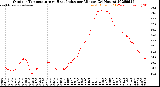 Milwaukee Weather Outdoor Temperature<br>vs Heat Index<br>per Minute<br>(24 Hours)
